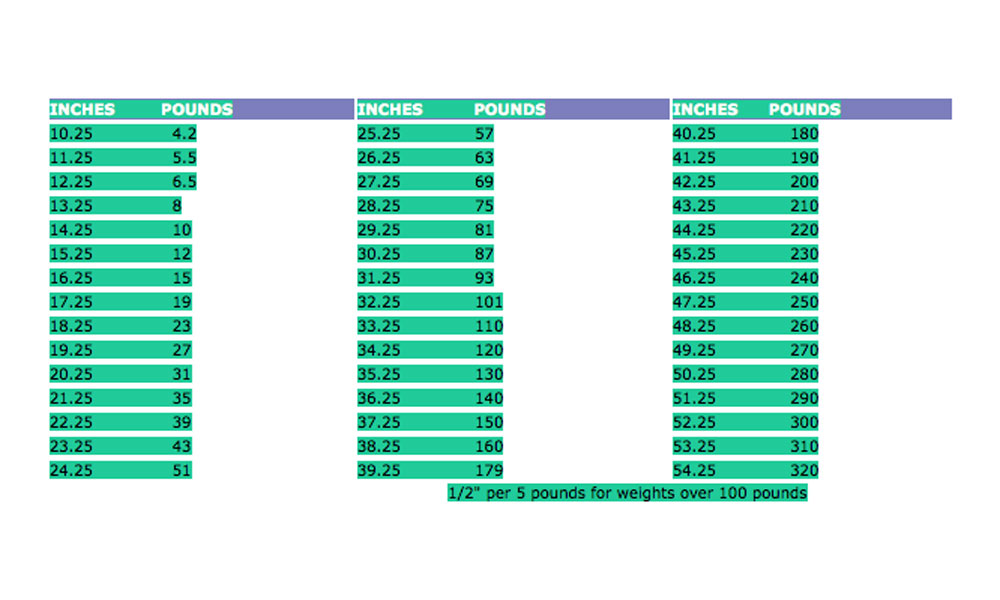 Weight Chart for Large Breed Dairy Goats Sale Creek